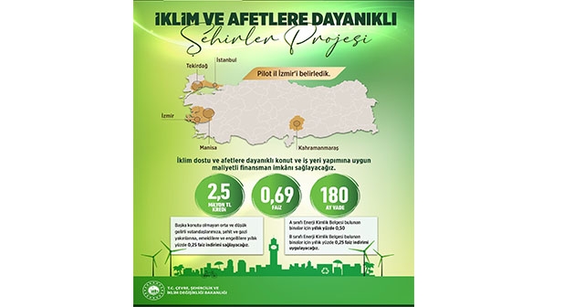 2,5 Milyon Lira Kredi Desteği Sağlanacak