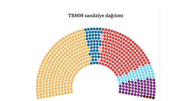 2018-2023 PARTİLERİN OY DAĞILIMI