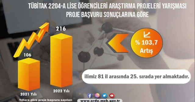 25.NCi SIRADAYIZ