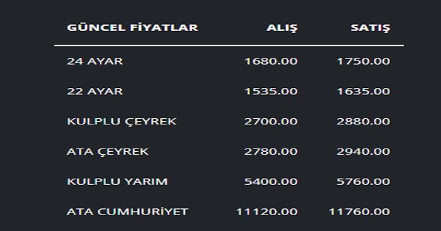 28 TEMMUZ 2023 ALTIN FİYATLARI