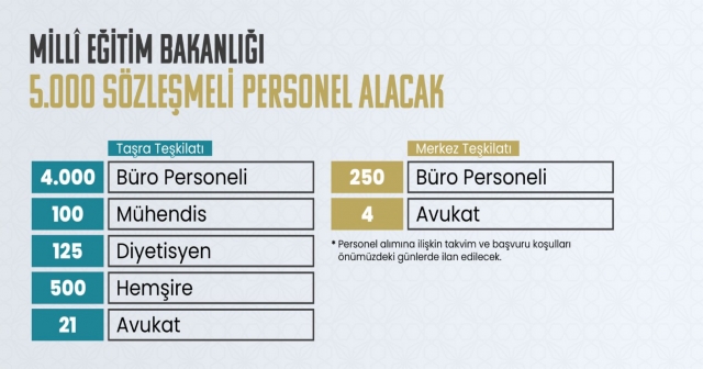 5 BİN SÖZLEŞMELİ PERSONEL ALINACAK