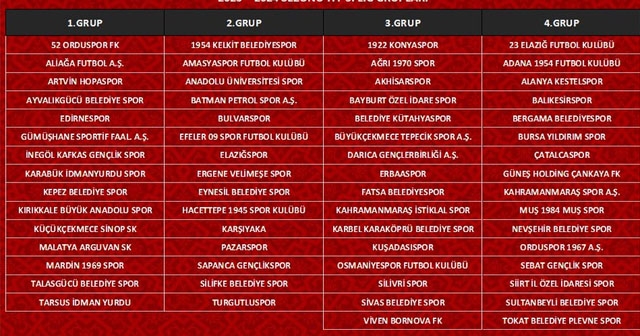 52 ORDUSPOR VE ORDUSPOR 1967’NİN GRUPLARI BELLİ OLDU