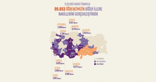 99 BİN 853 ÖĞRENCİNİN NAKLİ GERÇEKLEŞTİRİLDİ