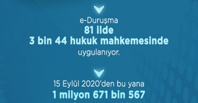 e-Duruşma İle Zaman Tasarrufu Sağlanıyor