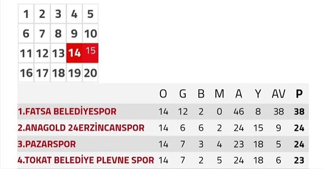 Namağlup Lider Fatsa Belediyespor