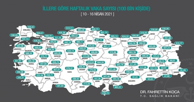 ORDU’DA VAKA SAYISI GÜNDE 600’Ü AŞTI