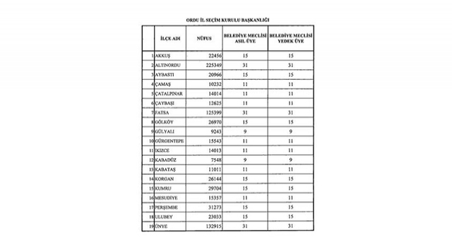 İlçelerin Çıkartacağı Meclis Üyesi Sayıları Belli Oldu!