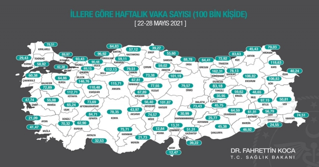 ORDU'DA GÜNLÜK VAKA SAYISI 98