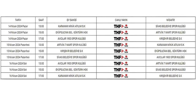 “Play Off’lar Giresun’da “