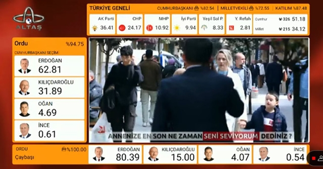 SONUÇLAR DEĞİŞİKLİK GÖSTERİYOR