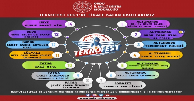 TEKNOFEST 2021’de Finaldeyiz