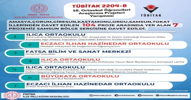 TÜBiTAK’ta büyük başarı!