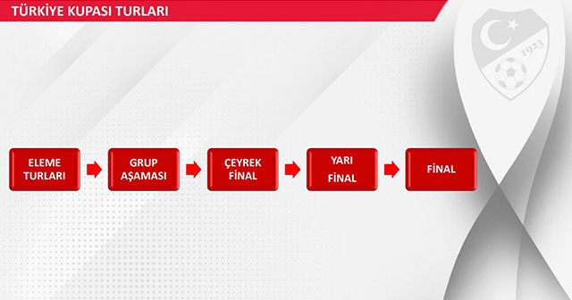 Türkiye Kupası formatı değişti!