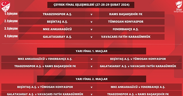 Ziraat Türkiye Kupası Çeyrek Final eşleşmeleri belli oldu!