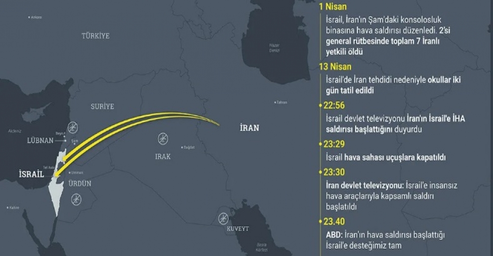 İran'dan İsrail'e Hava Saldırıları